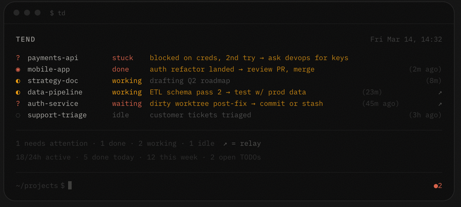 Tend dashboard preview